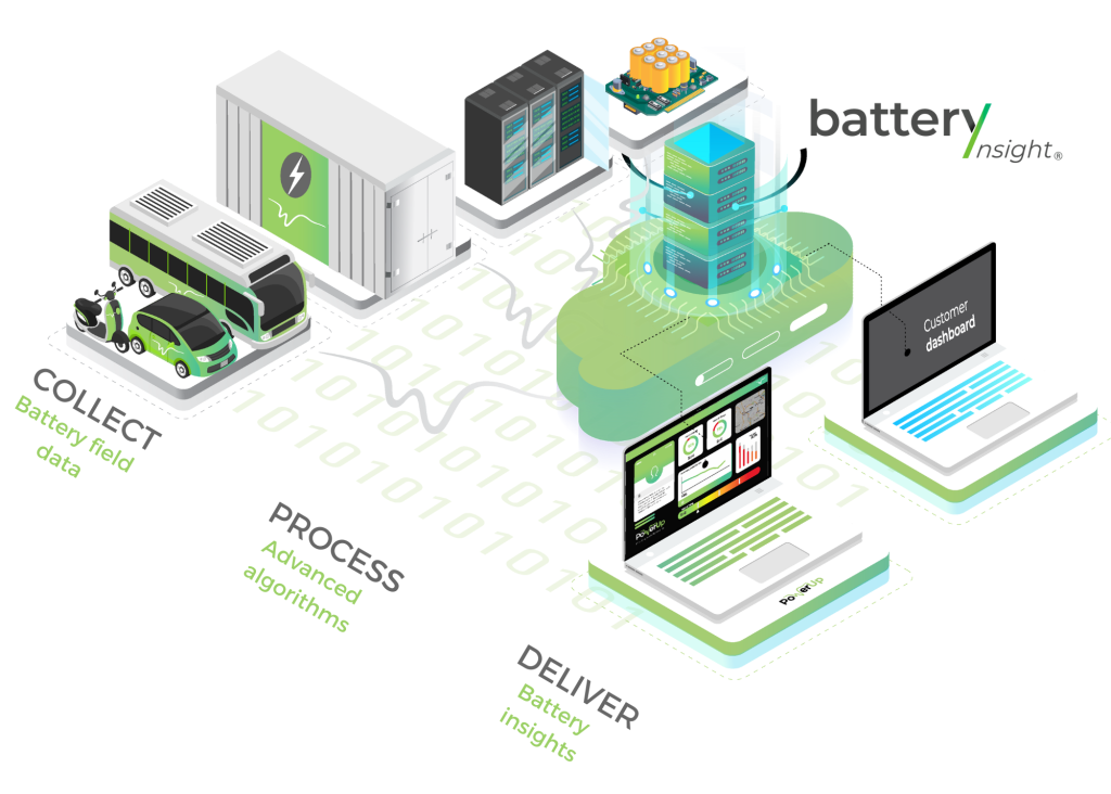 Plateforme Cloud