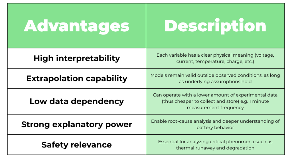 Table of advantages and a description section