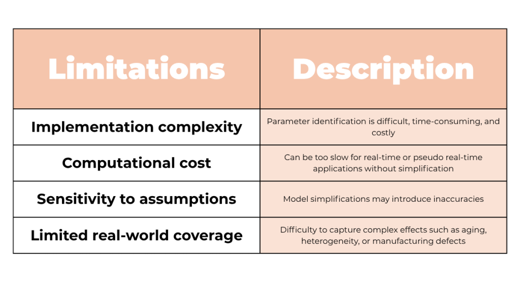Table of limitations and a description section