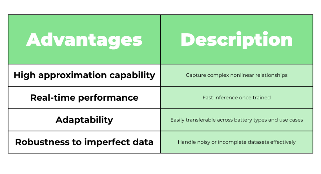 Table of advantages and a description section