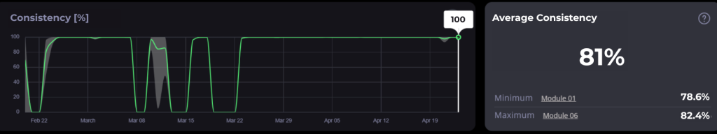 Battery Insight® Consistency dashboard