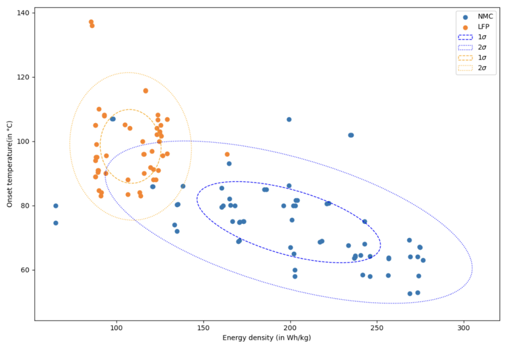 Figure 1: Temperature evolution during an overtemperature test, according to a Heat-Wait-Seek procedure in an adiabatic calorimeter; source: [PowerUp / CEA-Liten].