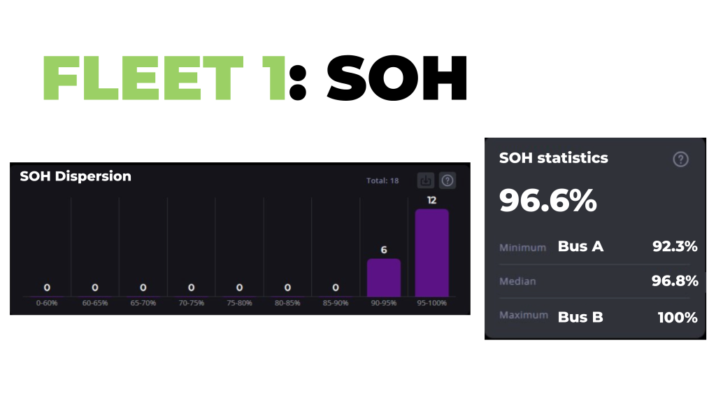 SOH for a fleet