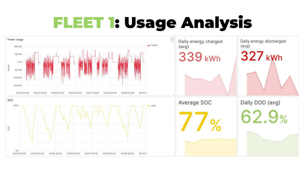 PowerUp fleet usage analysis overview