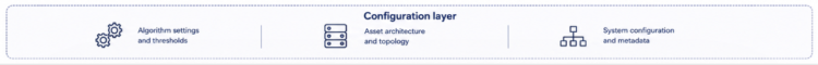 Configuration layer
