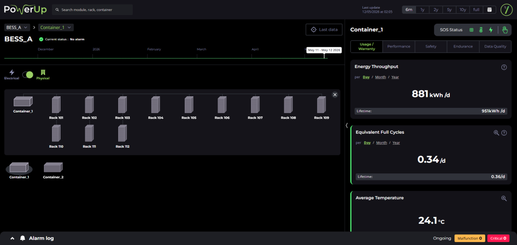 PowerUp dashboard