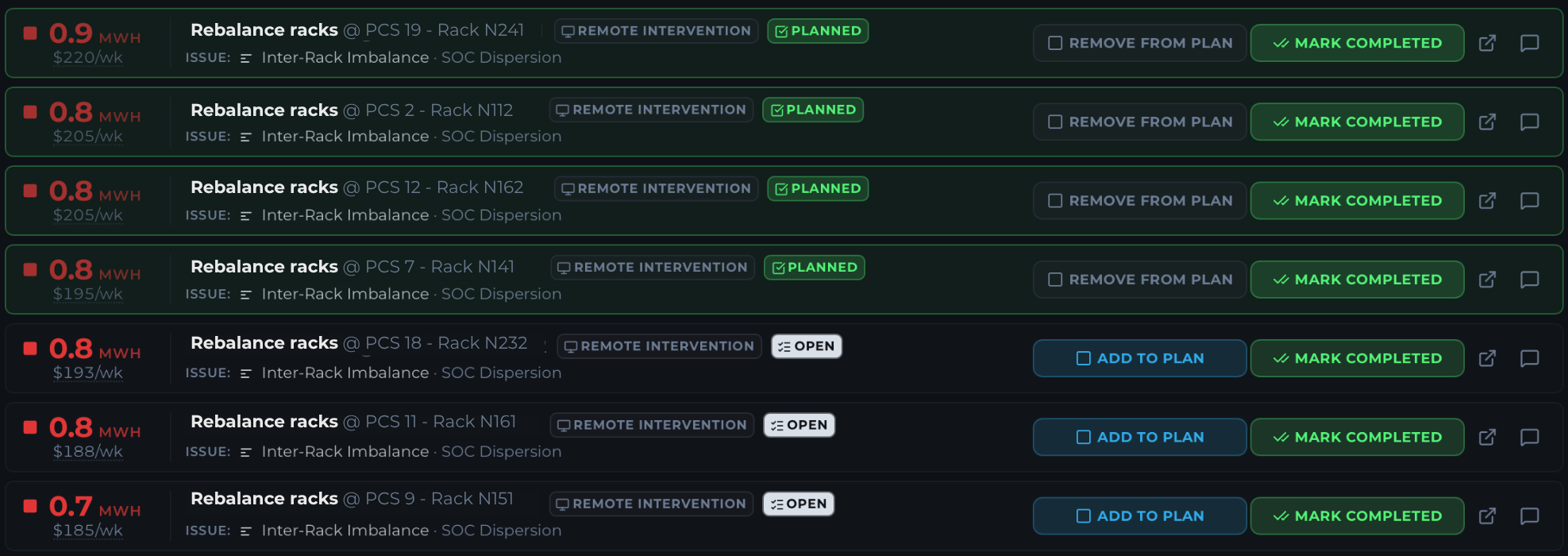 Decision Support Pack dashboard